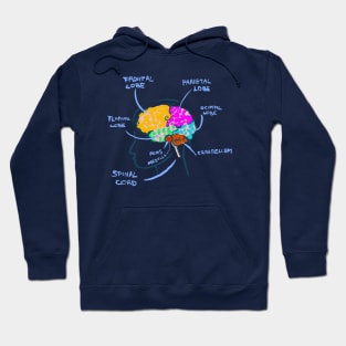 Your Brain Hoodie